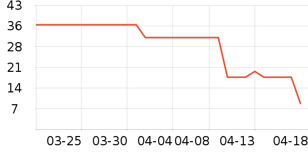 ���������ǩ��ʷ�۸�