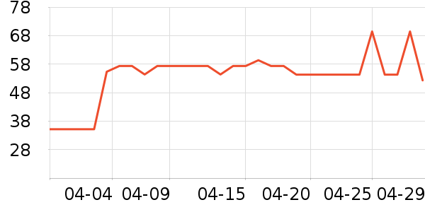 ��ľ��T����ʷ�۸�