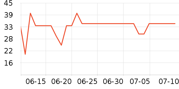 ���������˶�T��/POLO����ʷ�۸�