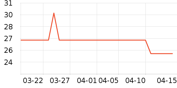 �ŵ���ʿ��Ь��ʷ�۸�