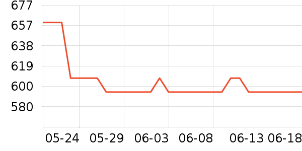 ������۵�/�����ʷ�۸�