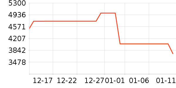 ���ŵ�����ʷ�۸�