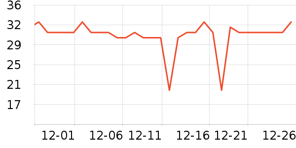 ������ͷ�����ʷ�۸�