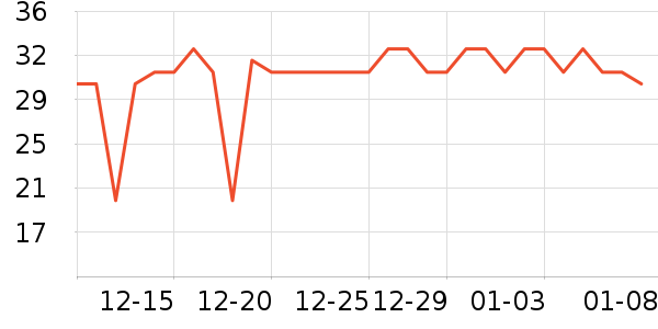 ������ͷ�����ʷ�۸�