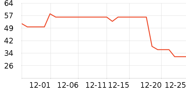 �������������ʷ�۸�