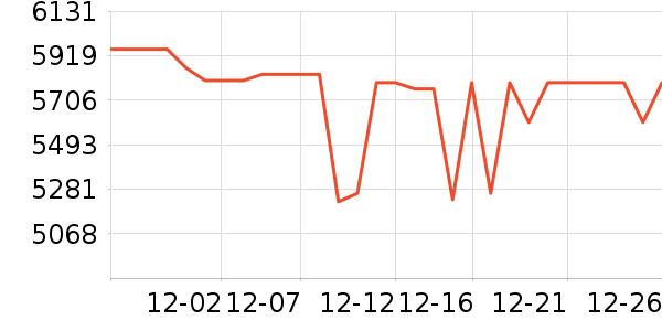 ��Ϊ�ֻ���ʷ�۸�