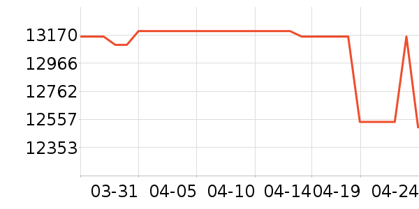 TCL������ʷ�۸�