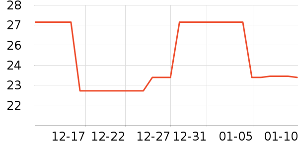 ����˹������/˿����ʷ�۸�