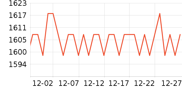 С���ֻ���ʷ�۸�