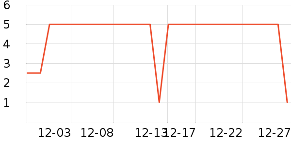 ����Ʒ����Ϸ/��ͨ/����/IP�ܱ���ʷ�۸�