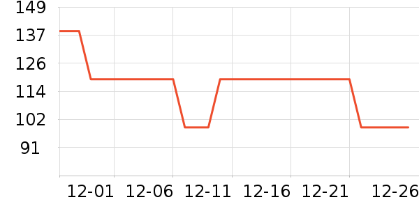 ��ά˹ţ�п���ʷ�۸�