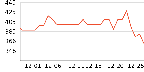 ���ö�ͯ���г���ʷ�۸�