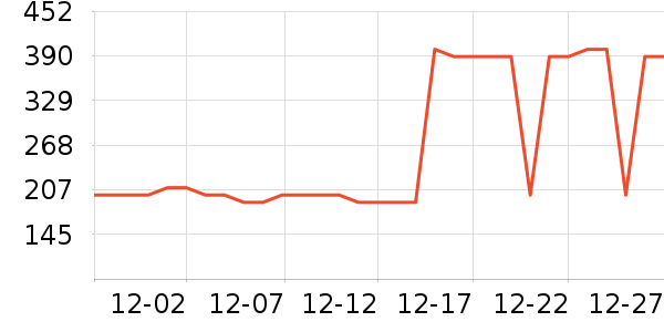 ѼѼŮʽ���޷���ʷ�۸�