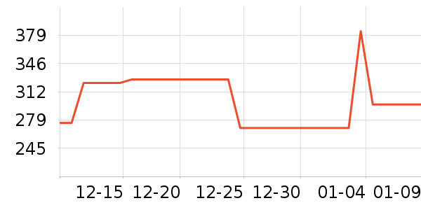 ̽����������ʷ�۸�