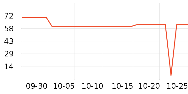 SUPILERS���������ʷ�۸�