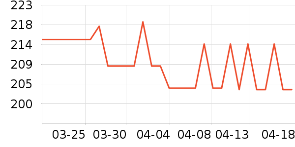 ����������ʷ�۸�