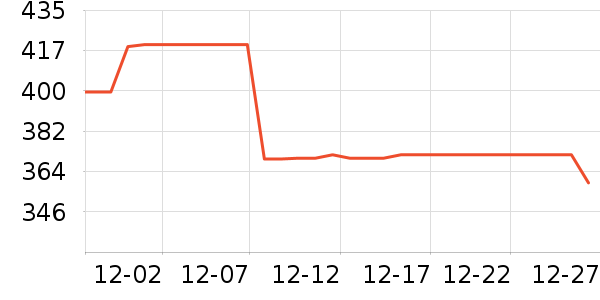 �ղ���ȡů����ʷ�۸�