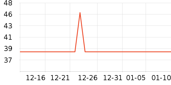 è��������ʷ�۸�