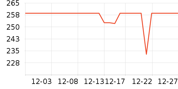 ����������/������ʷ�۸�