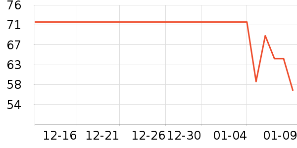 ˫��ʢơ����ʷ�۸�