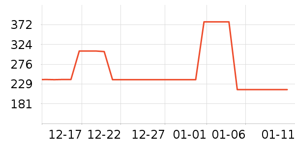 ɭ�����޷���ʷ�۸�