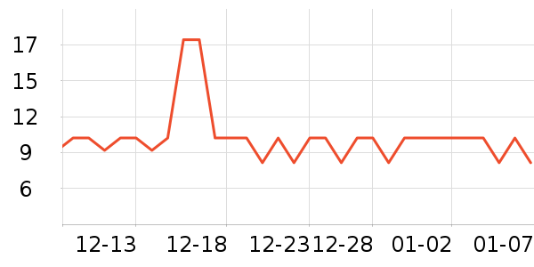 ����������ʷ�۸�