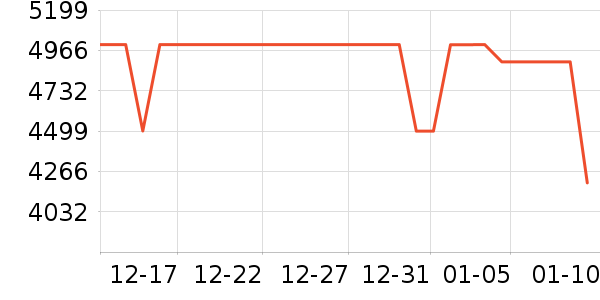 vivo�ֻ���ʷ�۸�