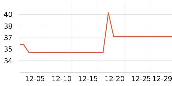 è�˱�ů������ʷ�۸�