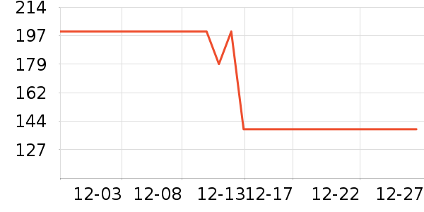 ��������Ůʽ����/������ʷ�۸�