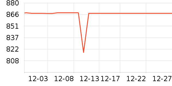 �����˶�װ��ʷ�۸�