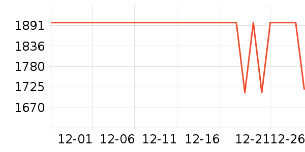 С���ֻ���ʷ�۸�