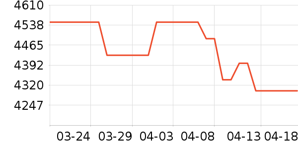 ��˶������ʷ�۸�