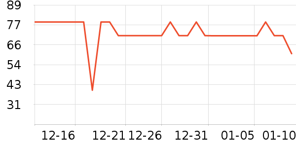 ѩ�зɱ�ů������ʷ�۸�