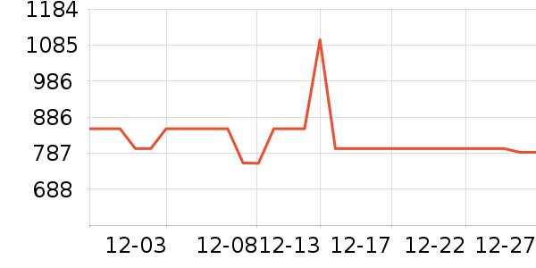 �Ὺ������ʷ�۸�