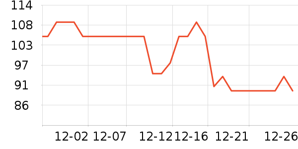 ���������п���ʷ�۸�