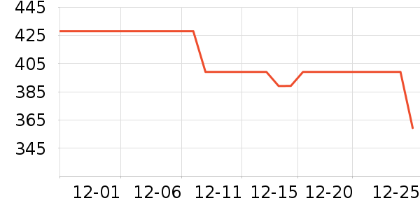 �����߻�������/������ʷ�۸�