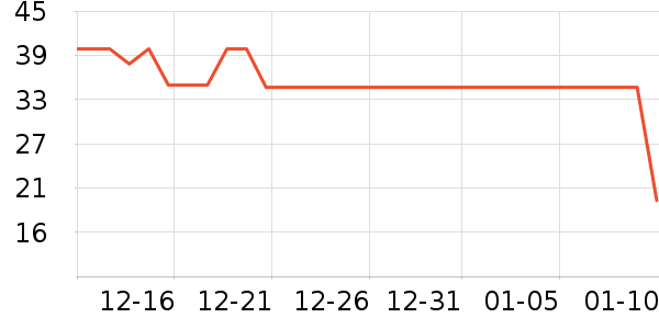 è��������ʷ�۸�