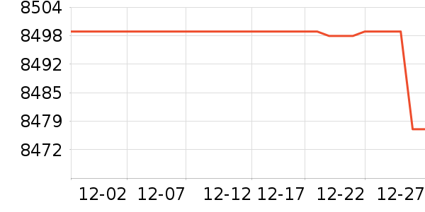 ��еʦ�ʼǱ�������ʷ�۸�