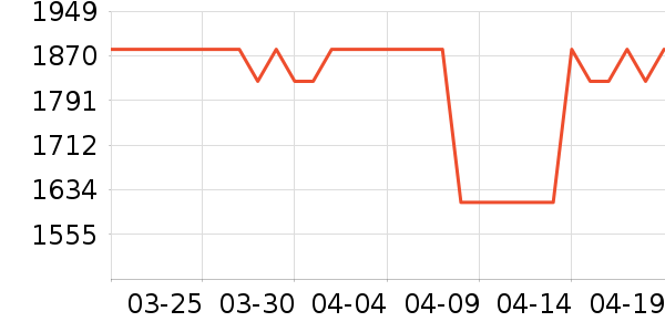 TCL������ʷ�۸�