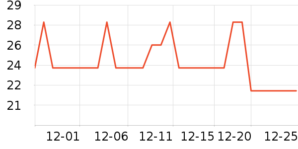 ŷ��˹������/Ͱ��ʷ�۸�