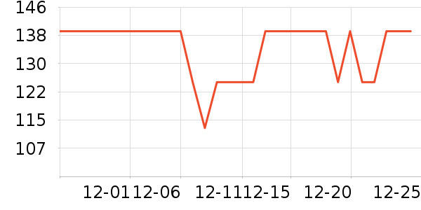 С�ܵ緹����ʷ�۸�