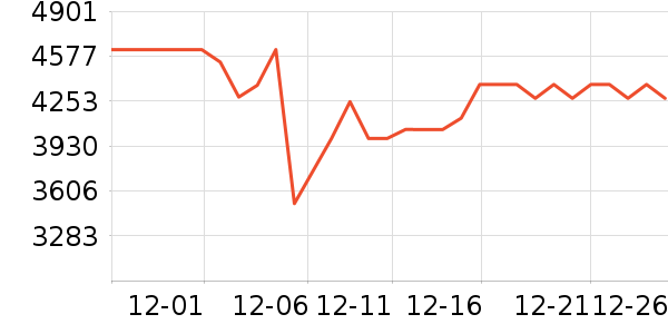 ������ˮ����ʷ�۸�