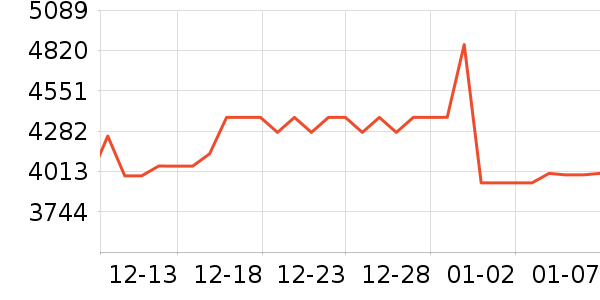 ������ˮ����ʷ�۸�