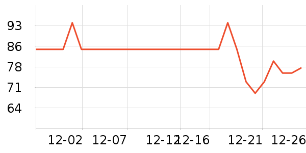 ����紵����ʷ�۸�