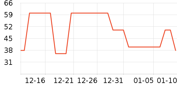 ŷ�Ϸұ���/������ʷ�۸�