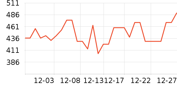 ����ů��/������ʷ�۸�