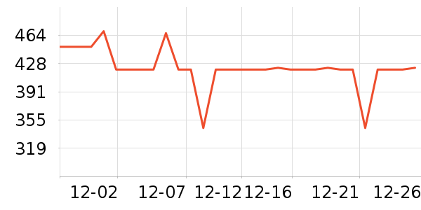 ���³�������ʷ�۸�