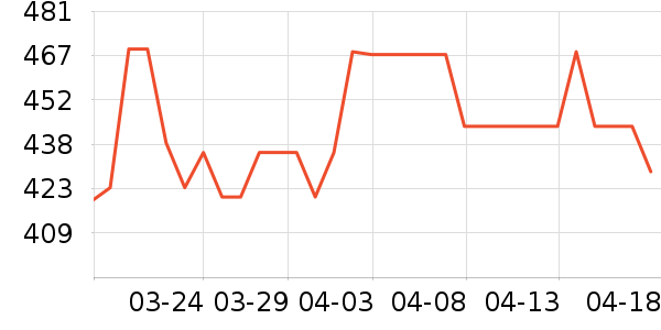 ���³�������ʷ�۸�