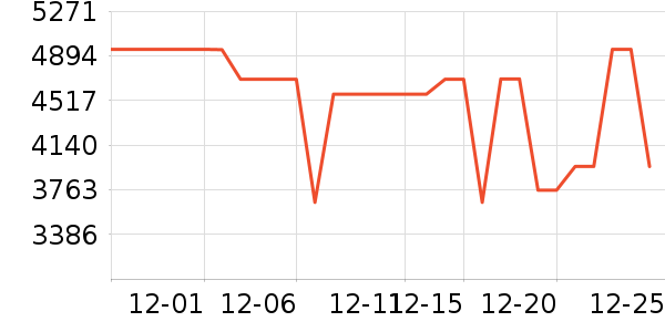 ���������ʷ�۸�