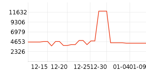 ���������ʷ�۸�